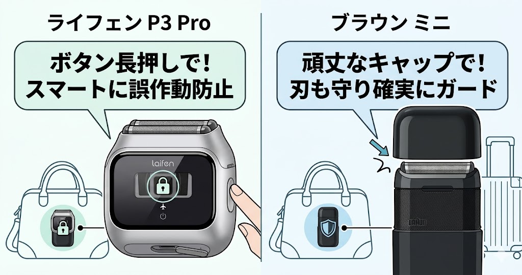 誤作動をトラベルロック機能で防止する「ライフェンP3Pro」と密閉キャップで防止する「ブラウンミニ」の比較画像