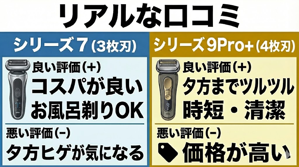 実際の評判は?ブラウン シリーズ7とシリーズ9Pro+のリアルな口コミ