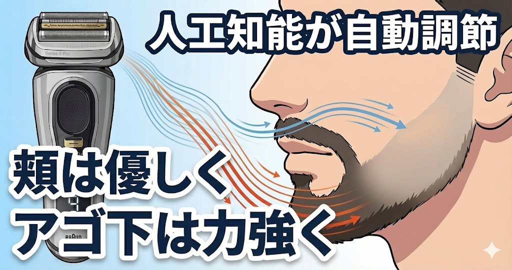 AIによる自動のパワー調節が強化された