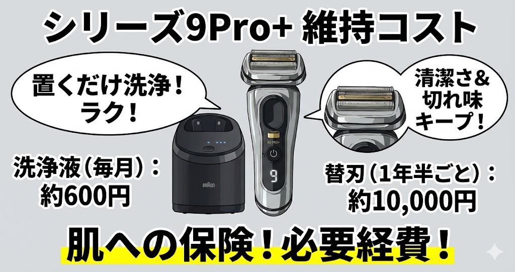 替刃や洗浄液の維持費が定期的にかかってしまう