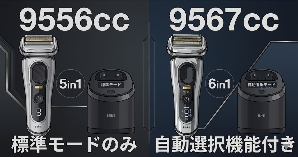 洗浄器が5in1の「9556cc」と6in1の「9567cc」