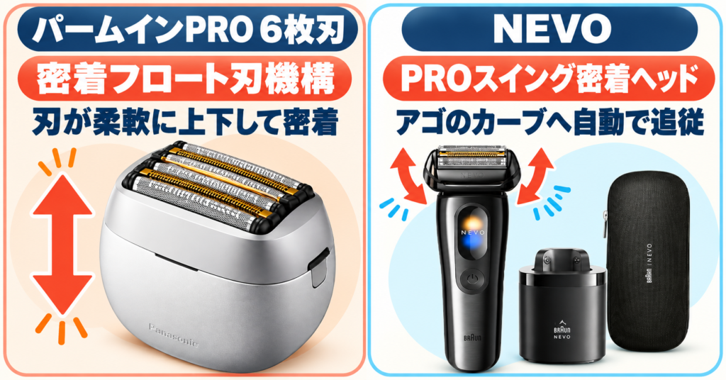 ラムダッシュ パームインPRO6枚刃 vs ブラウンNEVO|剃り心地を左右する密着機構を比較