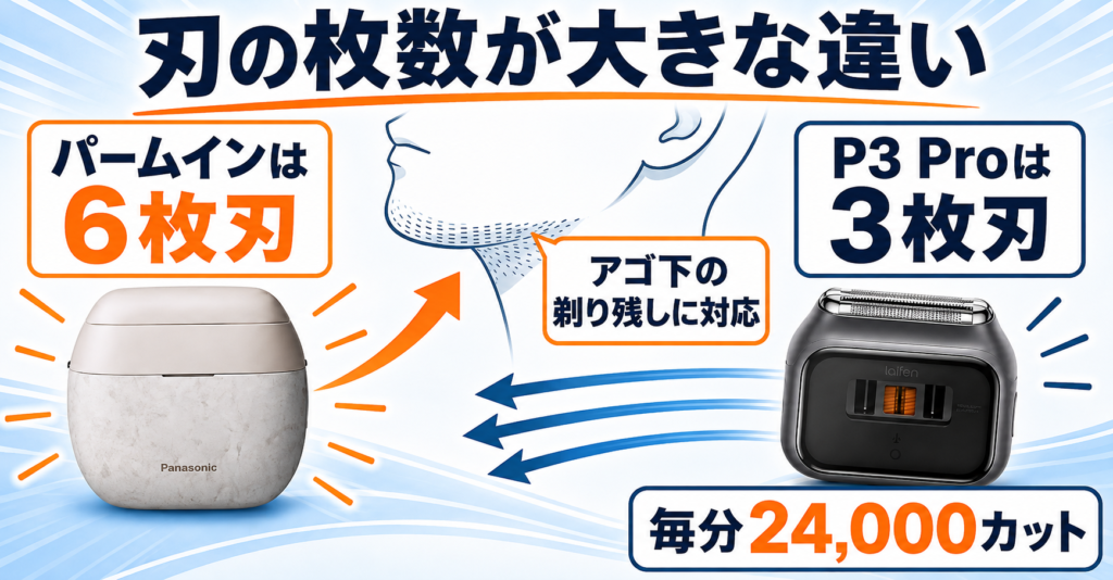 ラムダッシュ パームインPRO6枚刃とライフェンP3 Proの違いは？6枚刃と3枚刃を徹底比較