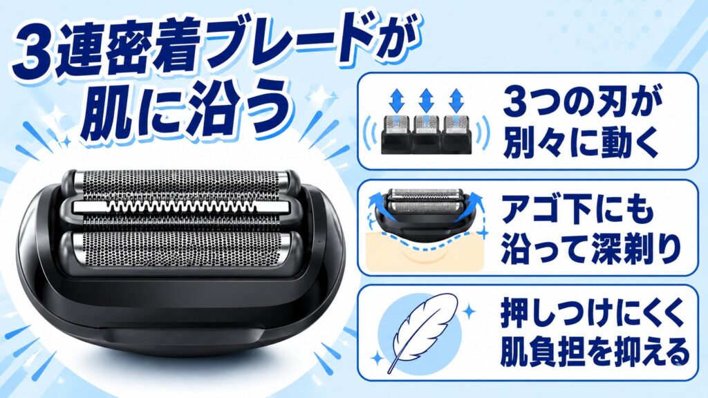 51-M1200s-V 51-W1200s-Vの3連密着ブレードを解説