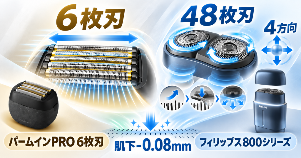 ラムダッシュ パームインPRO6枚刃とフィリップス800シリーズの違いは?6枚刃と48枚刃を徹底比較
