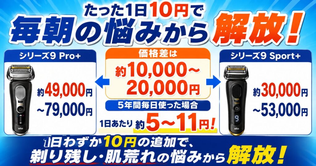 ブラウン シリーズ9Pro+ シリーズ9Sport+ 違い|1日約10円で上位モデルを選ぶ価値はある?