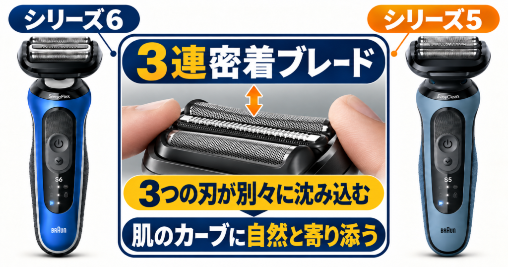 ブラウン シリーズ6とシリーズ5の違いは?3連密着ブレードの共通点も解説