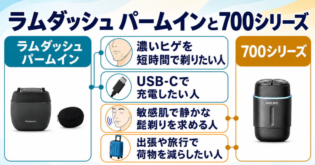ラムダッシュパームイン5枚刃 フィリップス700シリーズ 違いを比較!おすすめなのはどっち?
