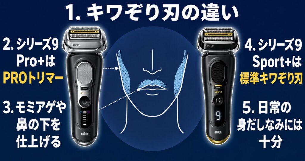 ブラウン シリーズ9Pro+・シリーズ9Sport+の違いは?キワぞり刃を比較