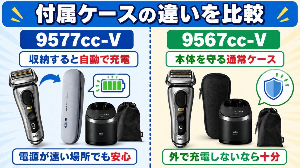 9577cc 9567ccは充電ケースで選ぶ