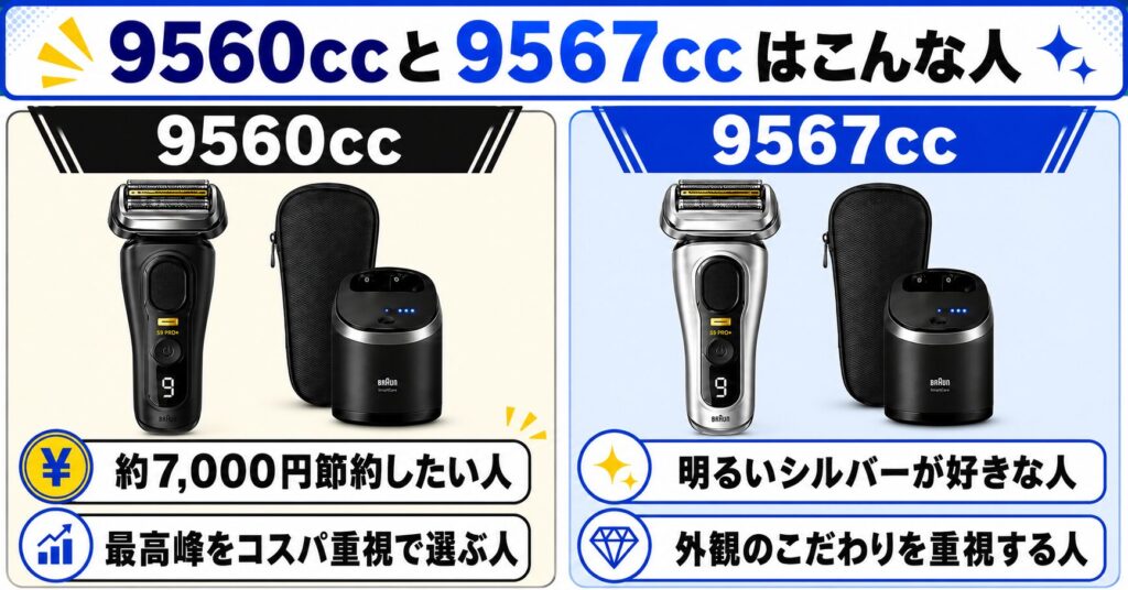 9560cc 9567ccを買うならどんな人におすすめ？