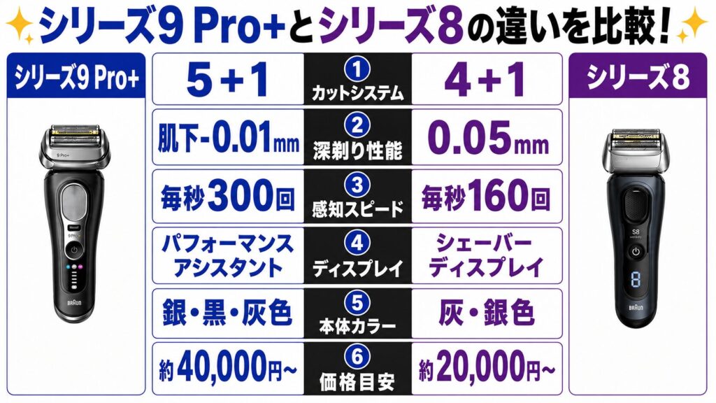 ブラウン シリーズ8 9 違いを徹底比較!性能・価格を一覧解説
