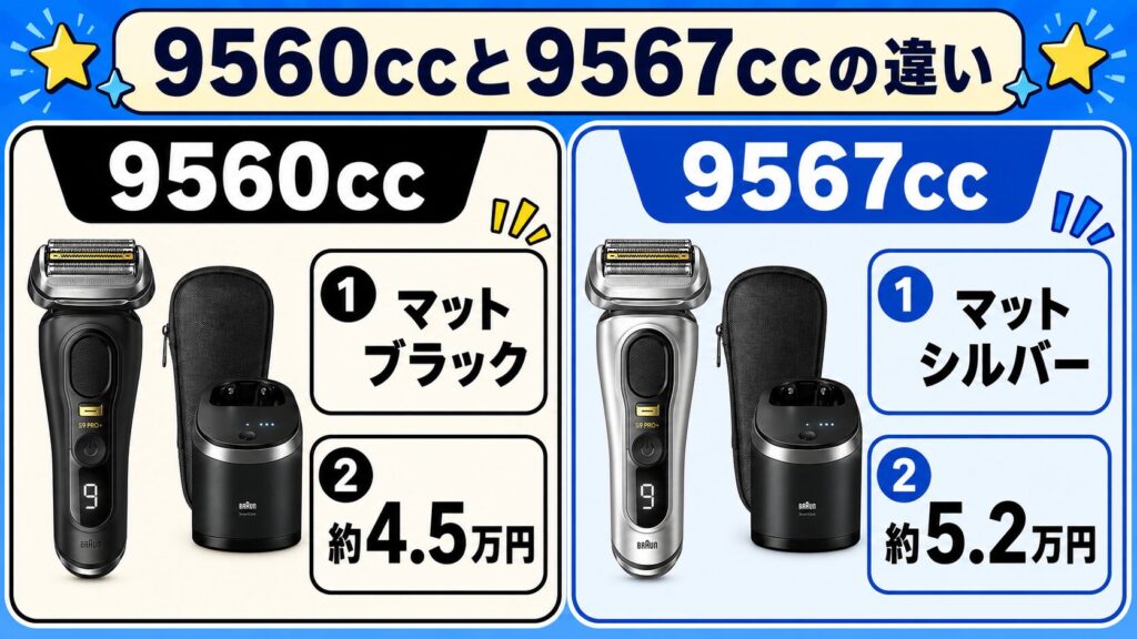 9560cc 9567ccの価格とカラーの違い