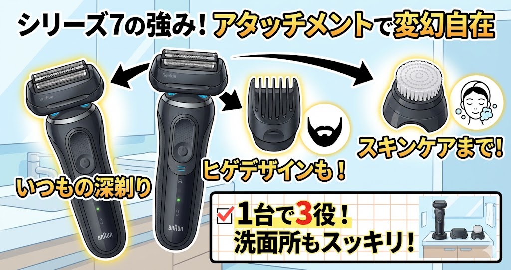 シリーズ7のパーツ付け替えの例