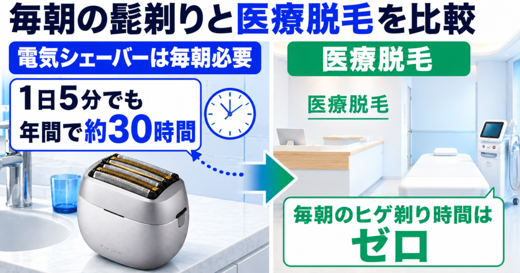 ES-P680UとES-P650Uの違い|毎朝の髭剃り時間も医療脱毛と比較