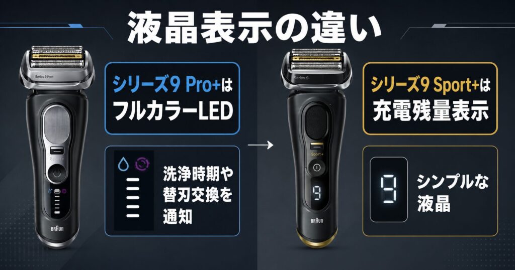 ブラウン シリーズ9Pro+とシリーズ9Sport+を比較|違いは液晶表示とお手入れ通知