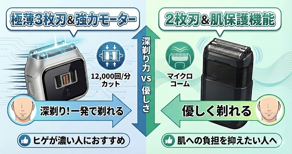 3枚刃の「ライフェンP3Pro」と2枚刃の「ブラウンミニ」の比較画像