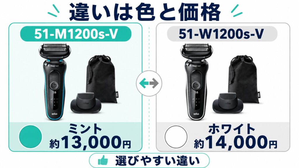 51-M1200s-Vと51-W1200s-Vを比較!違いはミントとホワイトの価格差