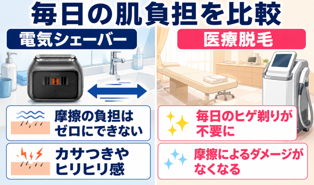 ラムダッシュ パームインPRO6枚刃とライフェンP3Proの違いは？剃り心地・肌への負担を比較