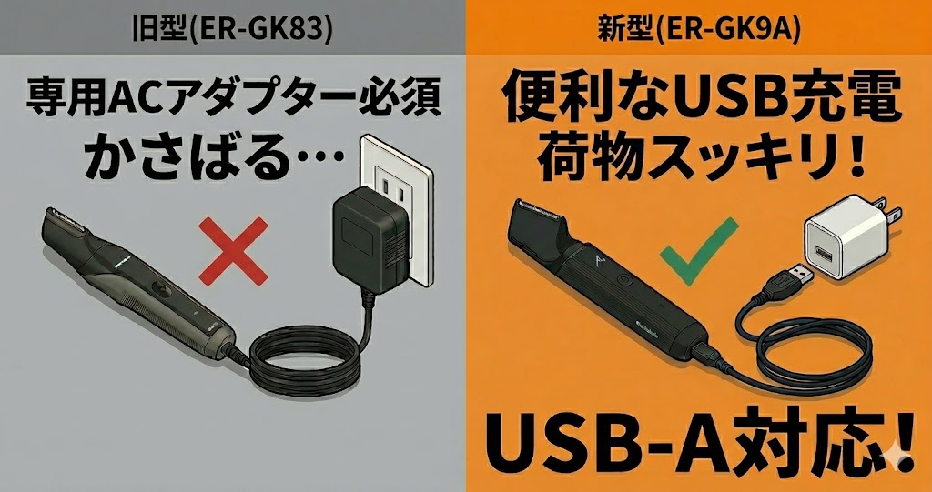専用アダプター不要！パナソニックボディトリマーER-GK9A(新型)のUSB充電が便利すぎる