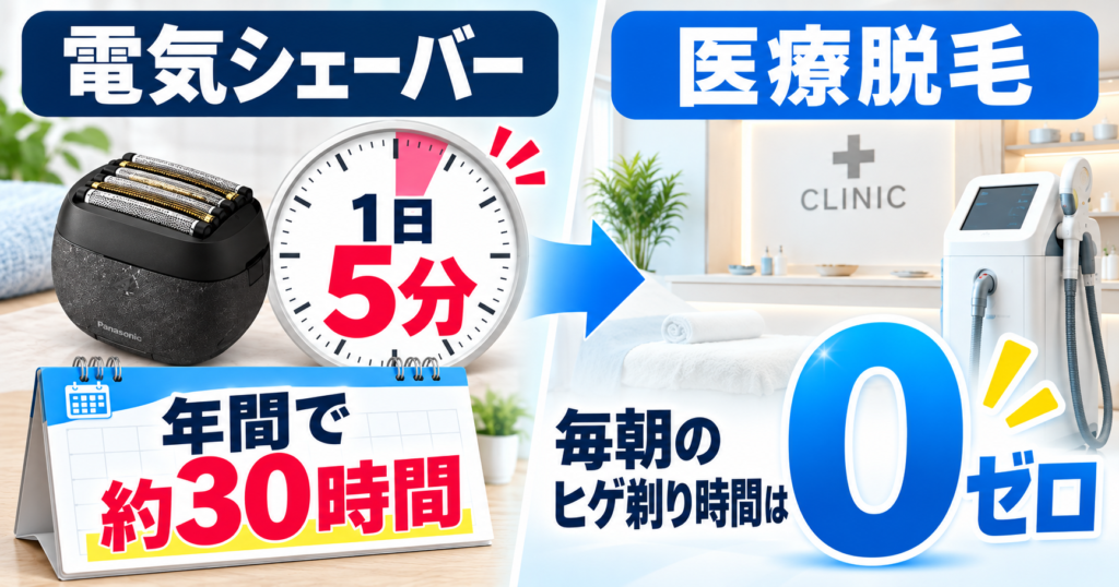 ラムダッシュ パームインPRO6枚刃 フィリップス800シリーズ 違い|医療脱毛との時間差も解説