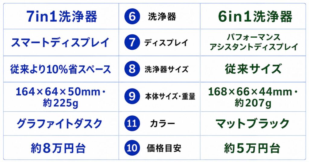 NEVO シリーズ9Pro+ 違いを11項目で徹底比較⑥~⑪
