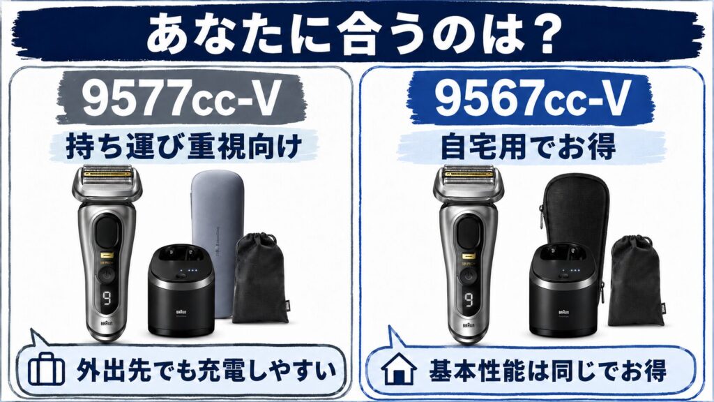 9577ccと9567ccはどっちがおすすめ?違いを比較