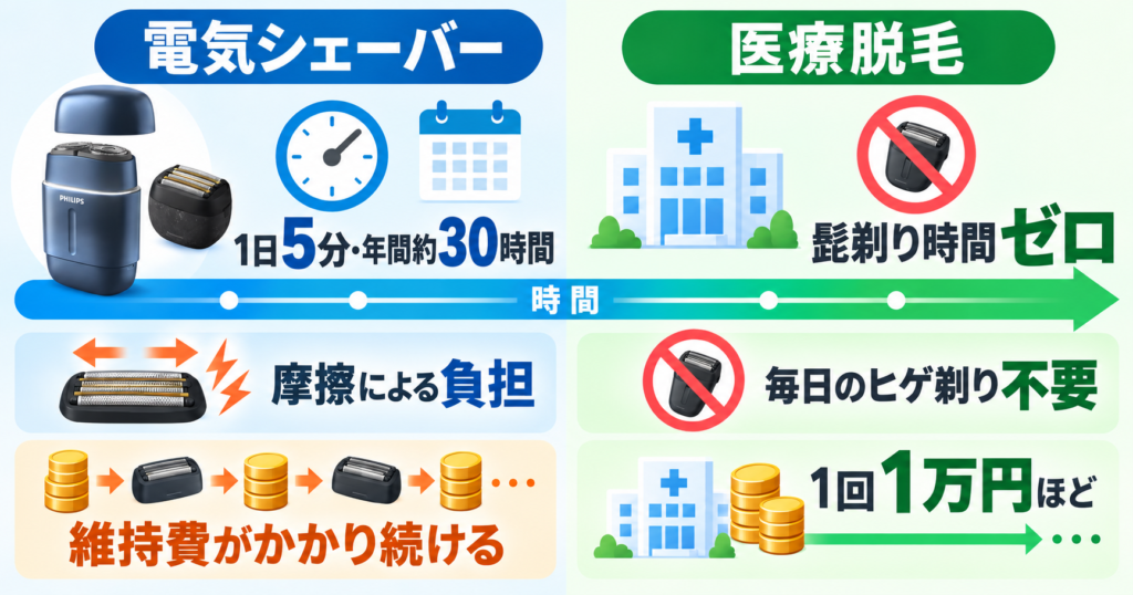 ラムダッシュ パームインPRO6枚刃とフィリップス800シリーズの違い|シェーバーと医療脱毛どちらを選ぶ?