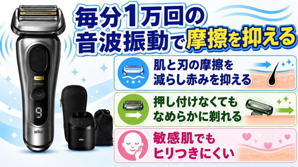 毎分1万回の音波振動で肌にやさしく深剃り