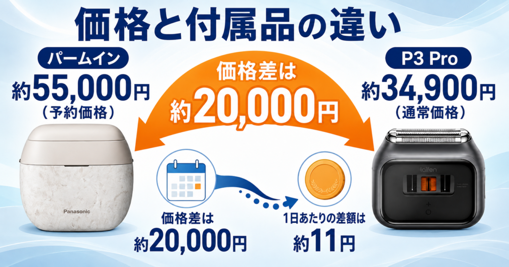 ラムダッシュ パームインPRO6枚刃 vs ライフェンP3 Pro｜価格と機能の違い