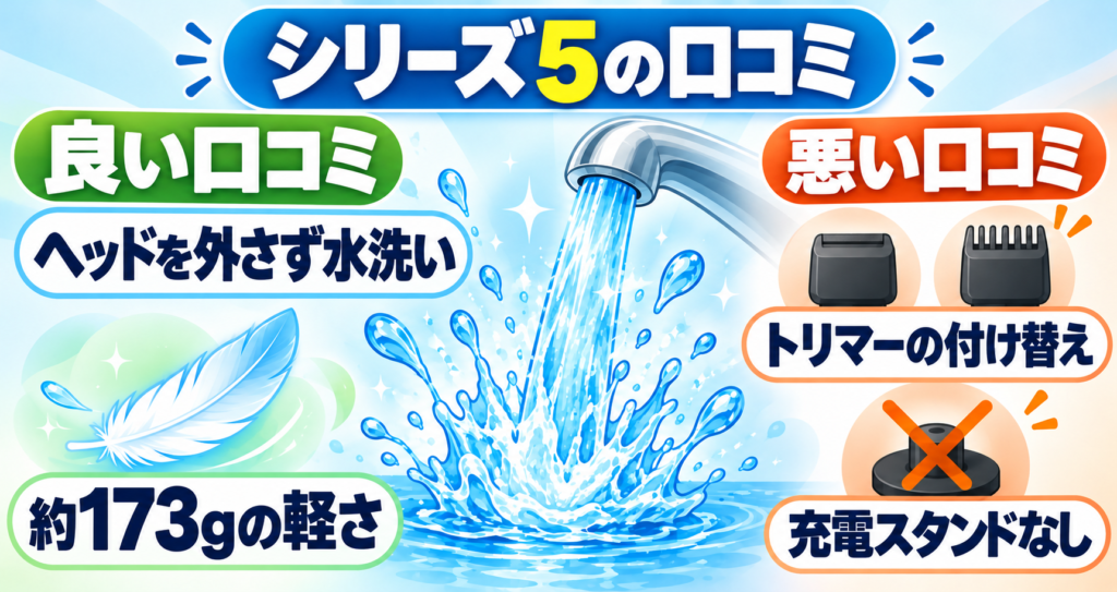 シリーズ5とシリーズ３の違いは？良い口コミ・悪い口コミから実力を検証！