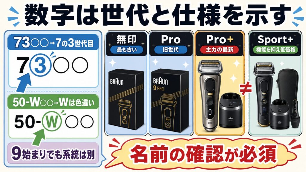 Pro+とSport+の違いに注意