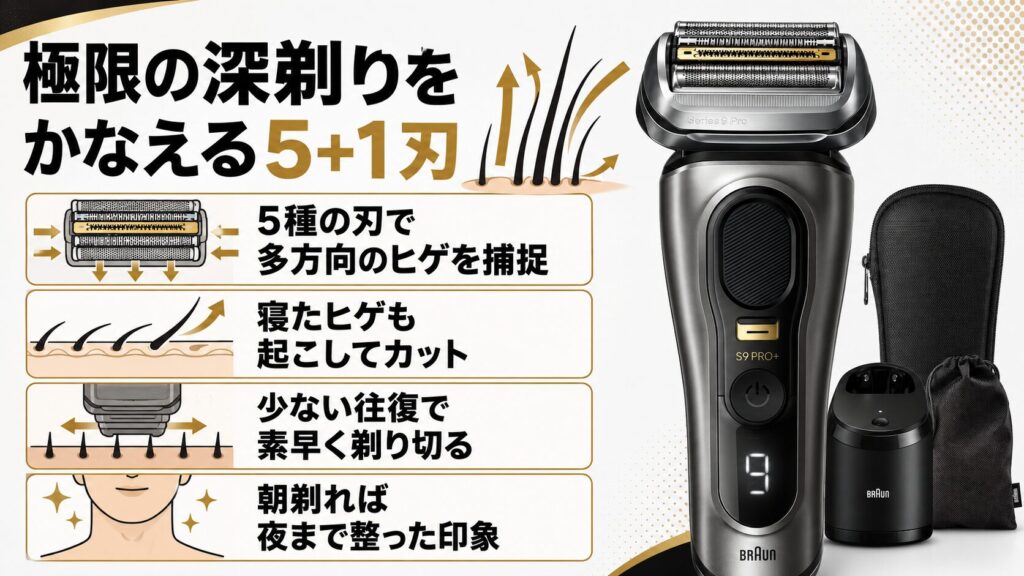極限の深剃りを叶える5+1刃