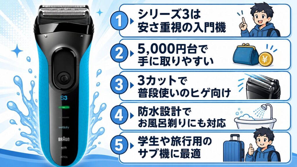 学生・旅行用にも使いやすいシリーズ3を解説