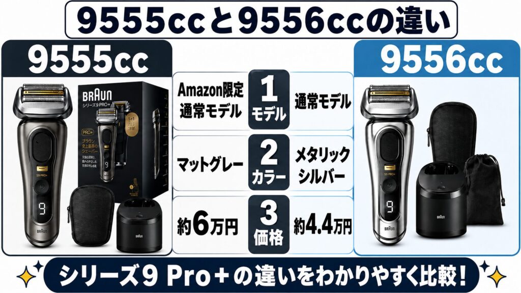 9555cc 9556ccは何が違う?モデル・色・価格を比較