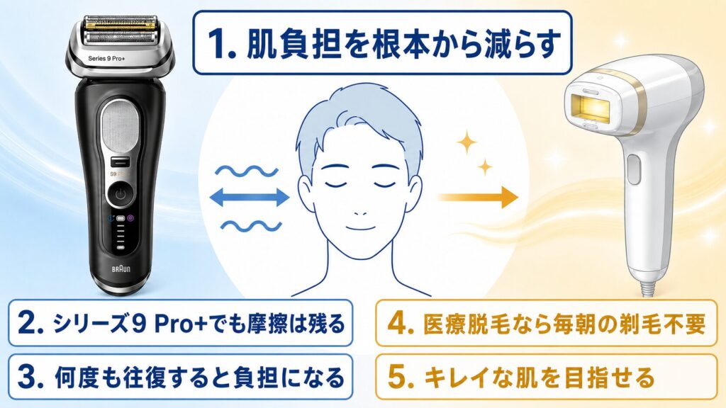 ブラウン シリーズ9Pro+とシリーズ9Sport+の違い|肌への負担も比較