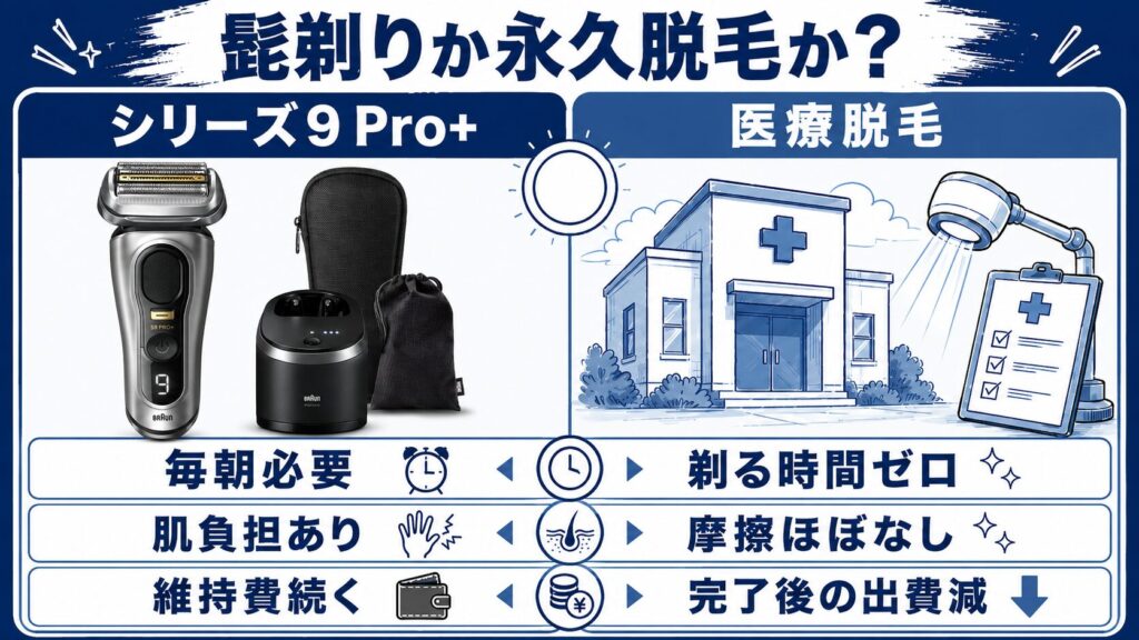 9577cc・9567ccと医療脱毛の違いを比較
