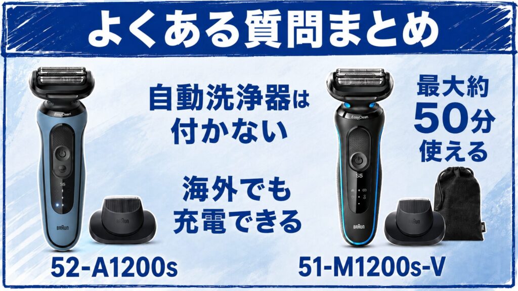 52-A1200s 51-M1200s-Vのよくある質問まとめ