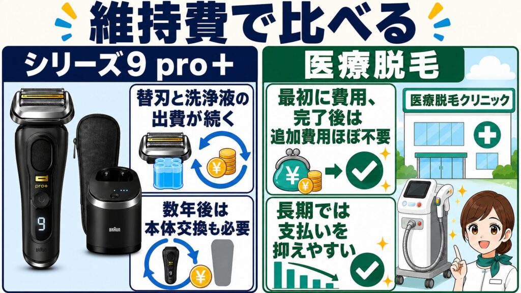 9560cc・9567ccの維持費は高い？脱毛と比較