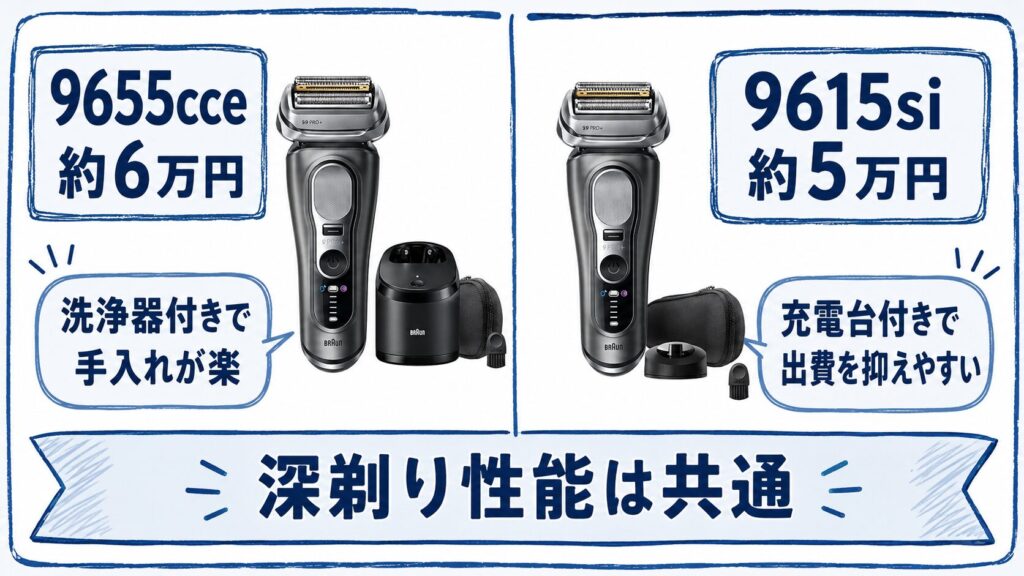 【まとめ】9655cce 9615siの違いをひと目で比較