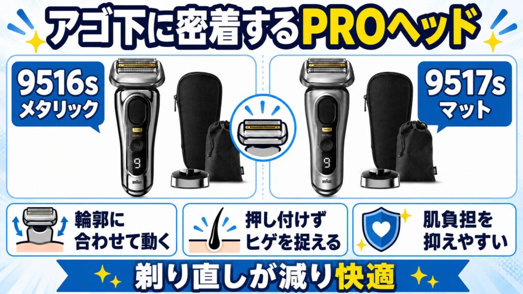 9516s 9517sの共通点｜アゴ下に密着するPROヘッド