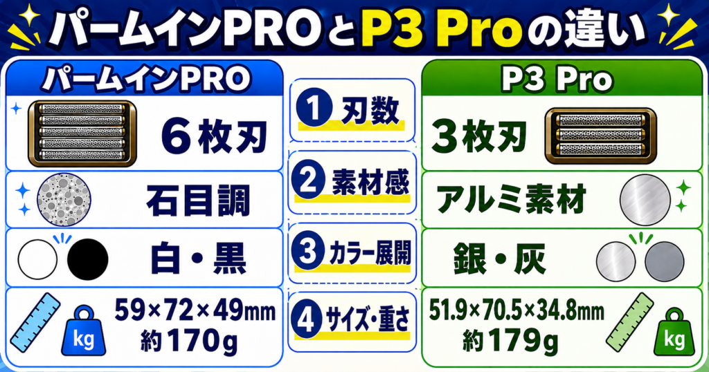 ラムダッシュパームインPRO6枚刃とライフェンP3Proの違いを8項目で比較①