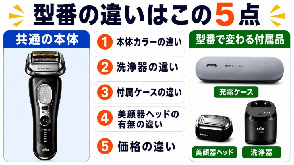 ブラウン シリーズ9Pro+ シリーズ型番違いを5項目で徹底比較