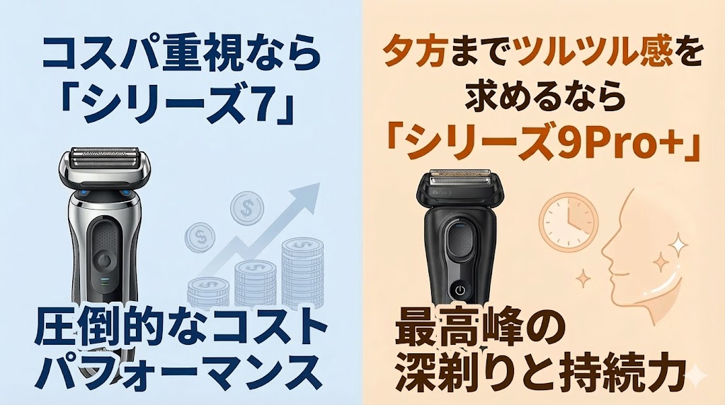 【まとめ】コスパ重視なら「シリーズ7」夕方までのツルツル感を求めるなら「シリーズ9Pro+」