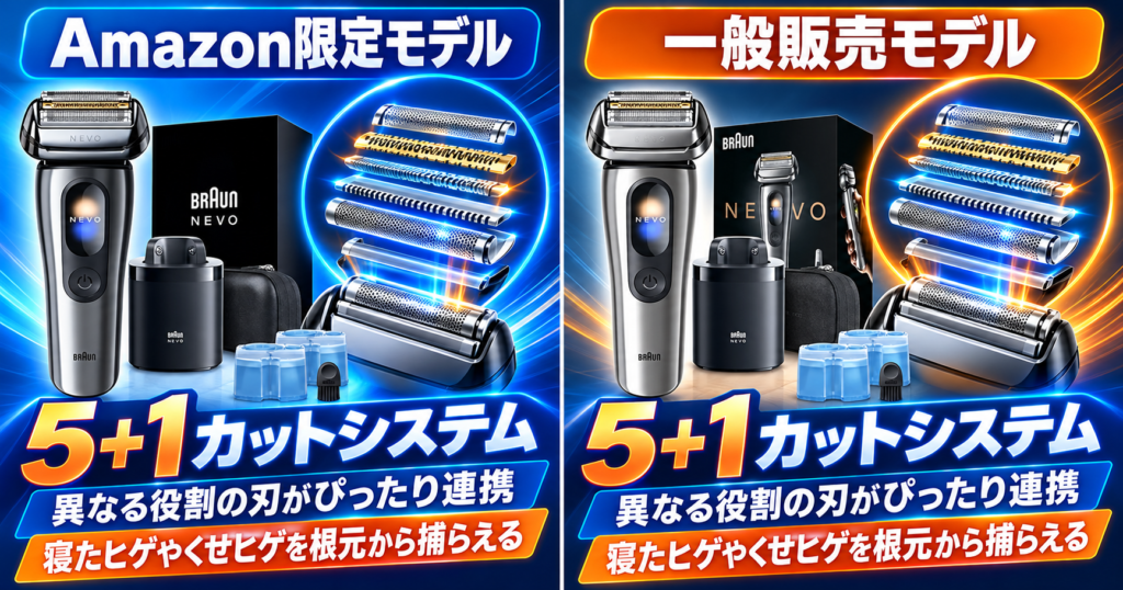 NEVOのAmazon限定モデルと一般販売モデルの違いは？共通の5+1カットシステムを図解