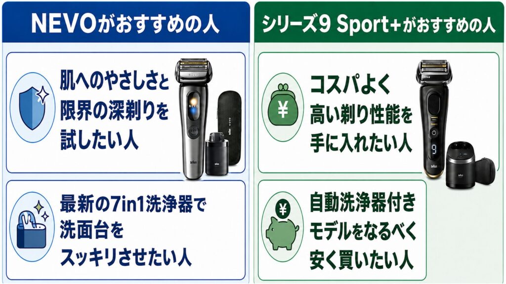 ブラウン NEVO シリーズ9Sport+ 違いを比較!おすすめの人を解説