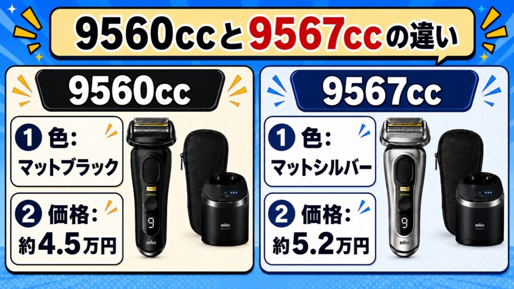 9560cc 9567ccの違いはカラーと価格