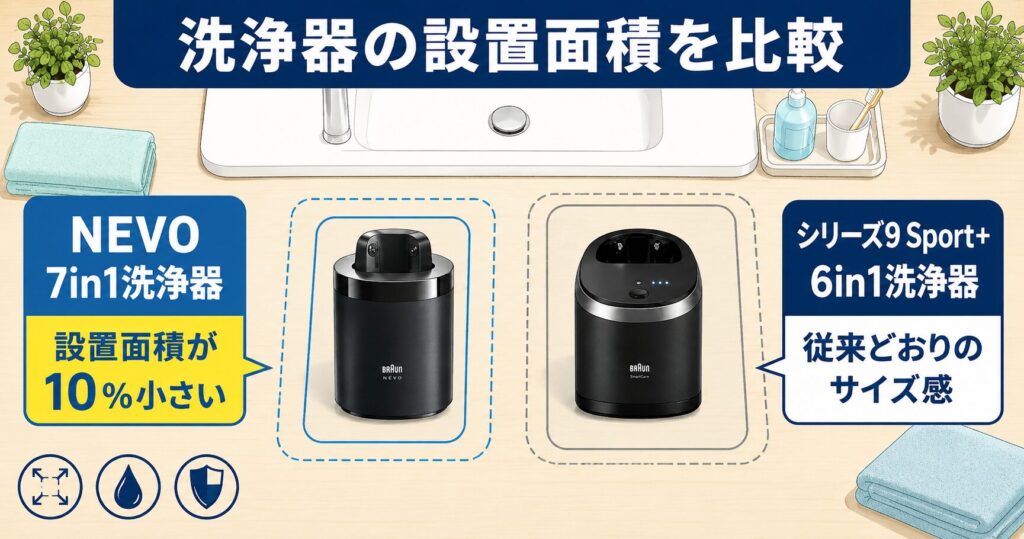 ブラウン NEVO シリーズ9Sport+ 違い|洗浄器の設置面積を徹底比較