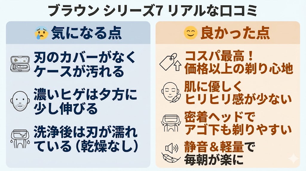 シリーズ7の口コミ・評判