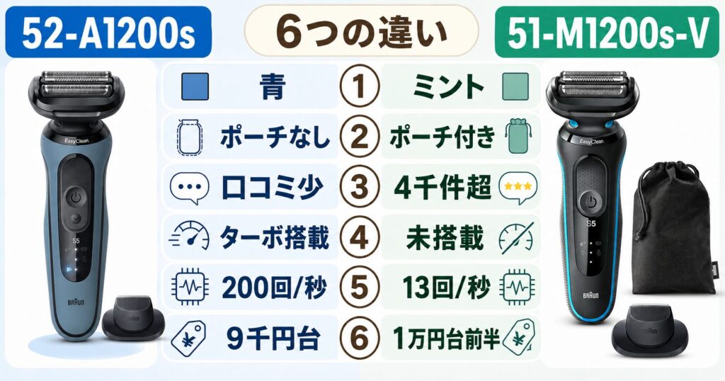 2-A1200s 51-M1200s-Vの違いを6項目で比較！